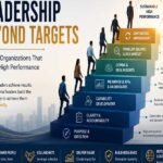 Hitting Targets Is Essential. Building Capability Creates Sustainable Success- Amit Agarwal